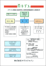 ハーデン概要（6P）